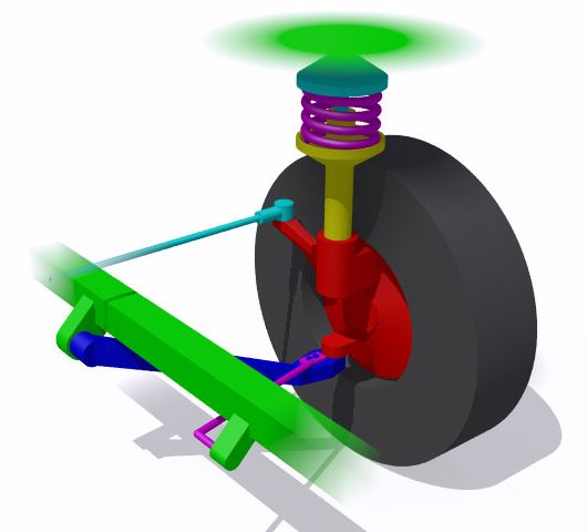 A car's MacPherson suspension strut and coil spring assembly behind the brake rotor